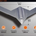 무인 전투기(UCAV)의 등장과 유인기 논쟁