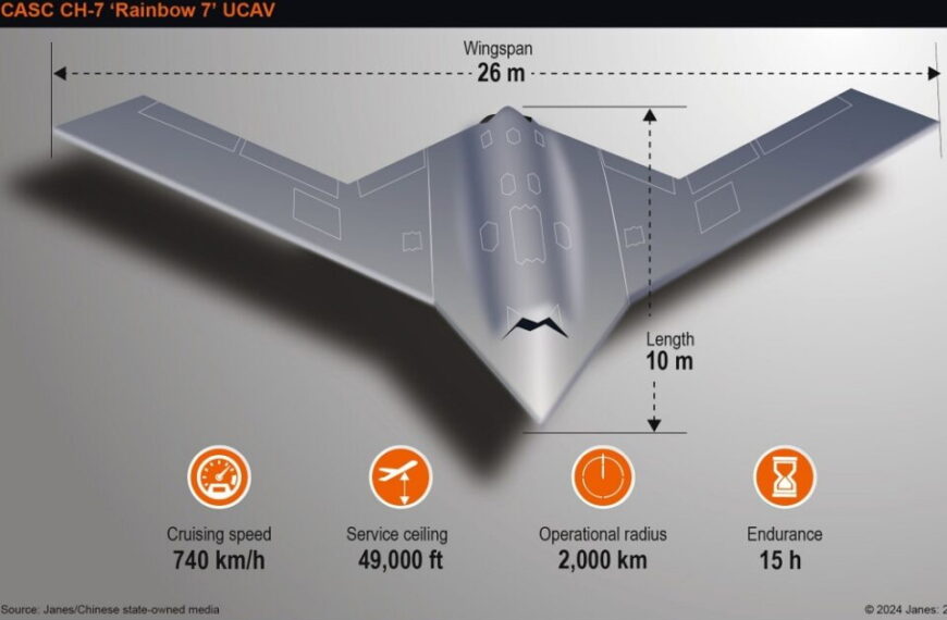 무인 전투기(UCAV)의 등장과 유인기 논쟁
